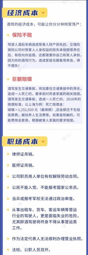 通知:2024年不要打架,不要醉駕,不要賭博,成本太大!