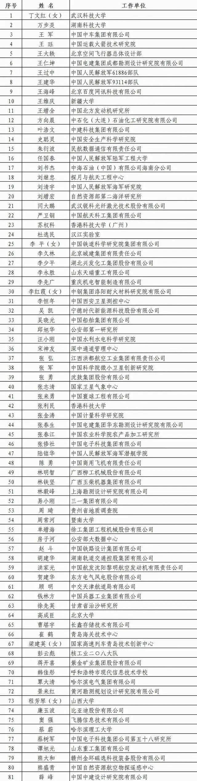 國家級榮譽江寧2個團隊入選