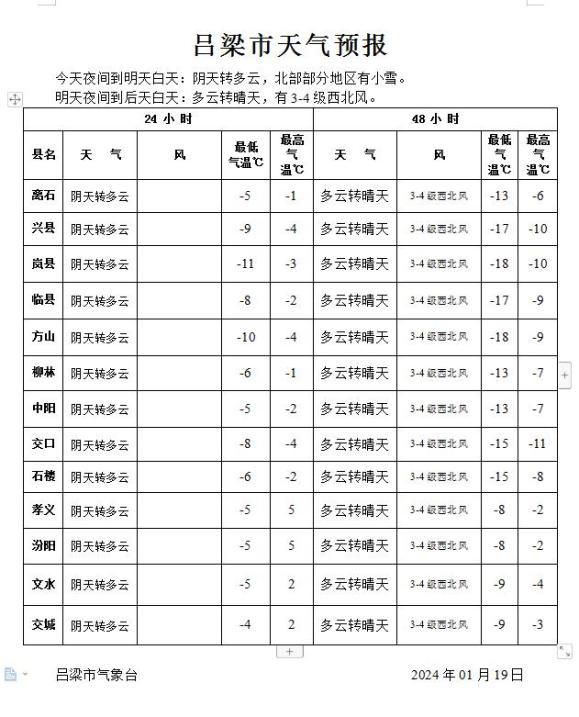 孝义天气预报图片