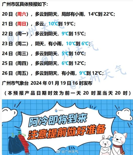 白云区发布寒冷黄色预警信号!