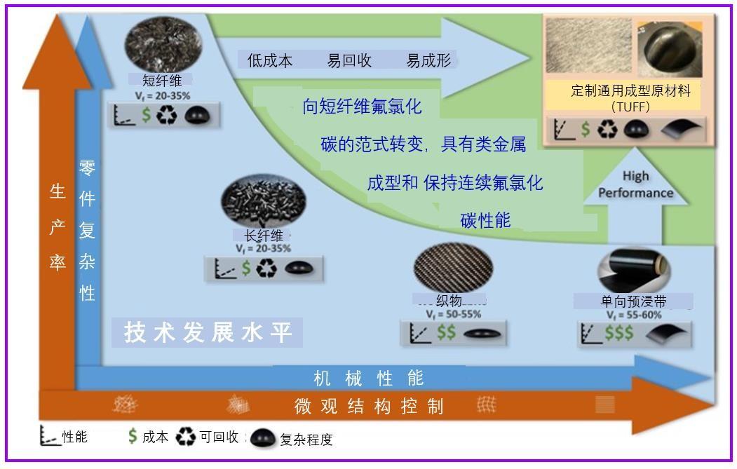 【复材资讯】短纤维复材像金属制造小零件