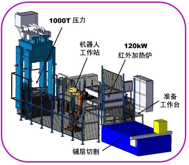 【复材资讯】短纤维复材像金属制造小零件