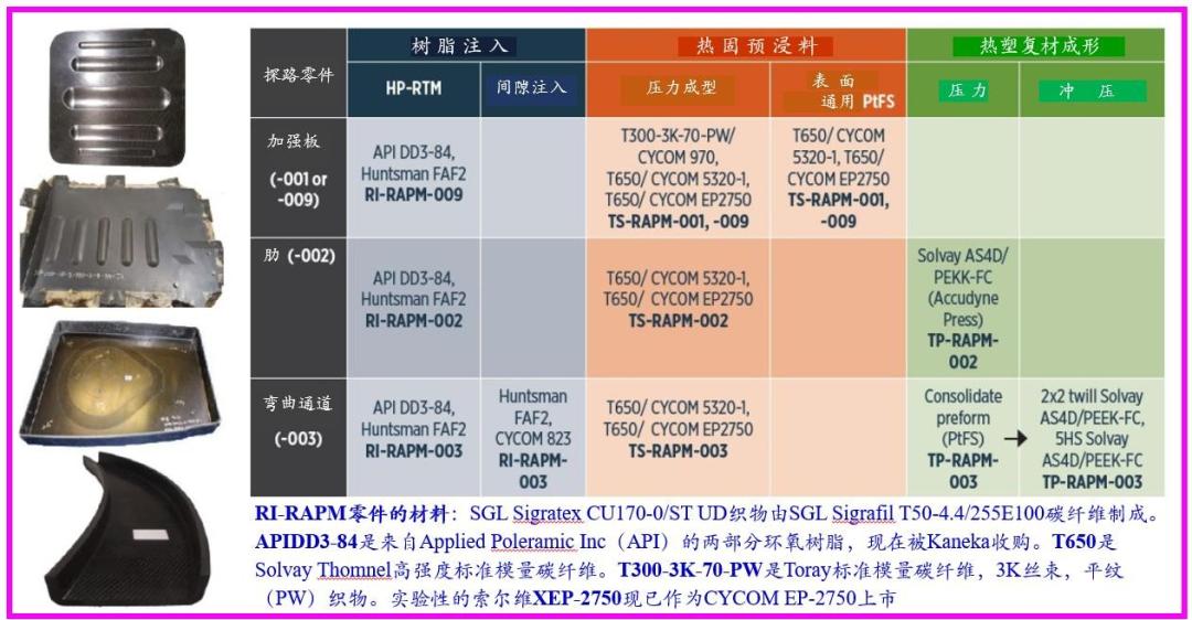 【复材资讯】短纤维复材像金属制造小零件