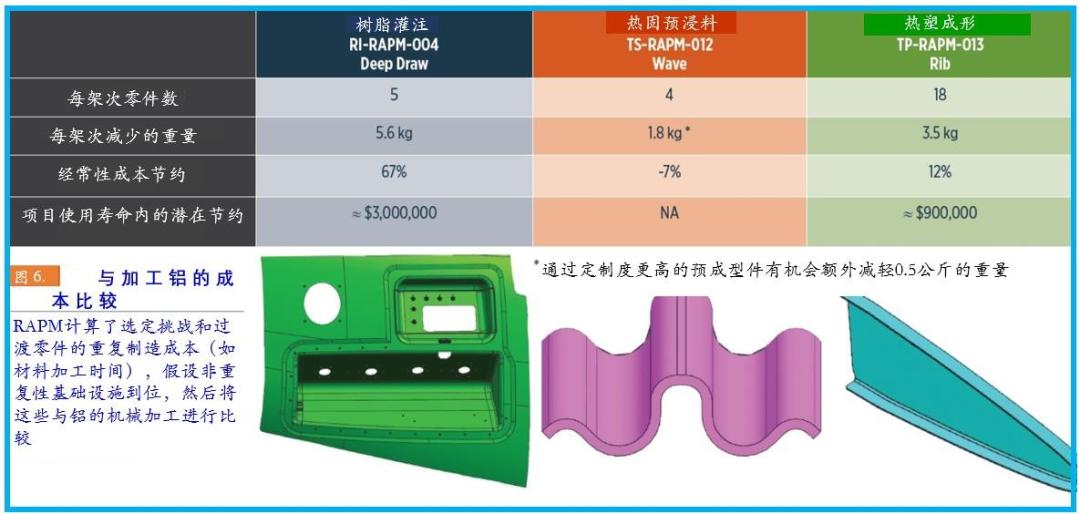 【复材资讯】短纤维复材像金属制造小零件