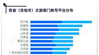 花式整活后，各地文旅账号哪家强？｜城市研究