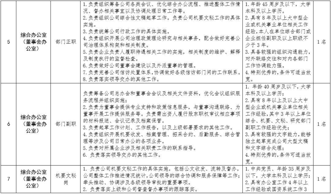 報名方式:網絡報名請應聘者掃描下方二維碼,下載《應聘報名表》模板