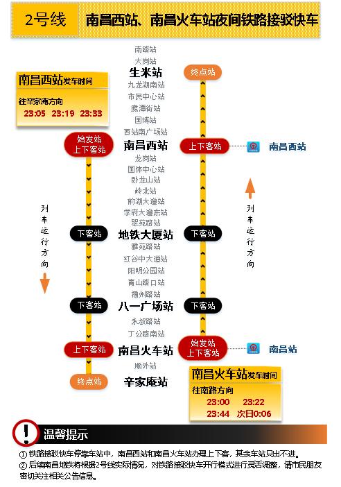 後續南昌地鐵將根據2號線實際情況對鐵路接駁快車開行模式進行靈活