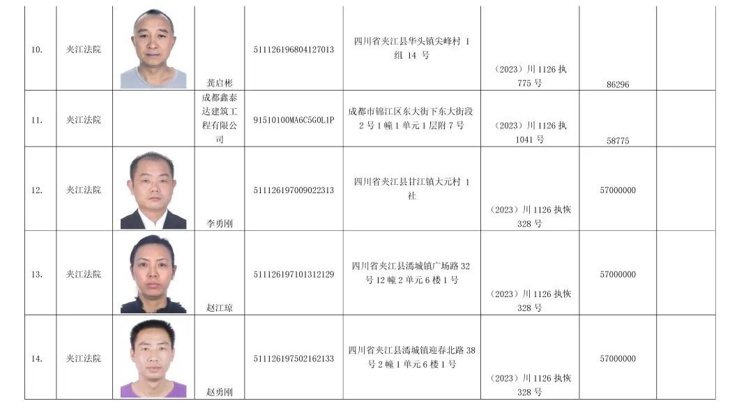 夹江失信人员照片查询图片