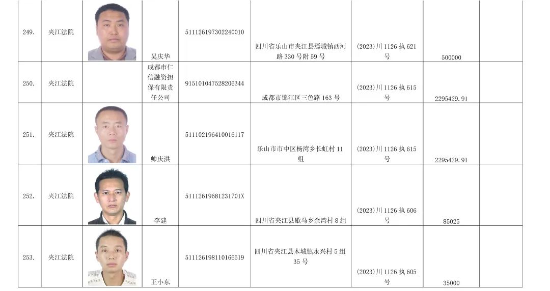 夹江失信人员照片查询图片