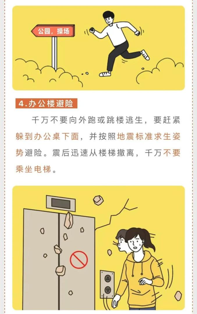 地震时正确的逃生方法图片