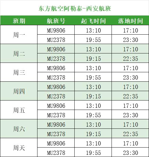 班期為每週一至周天新增航班號為mu9805/6由空客a320機型執飛東航