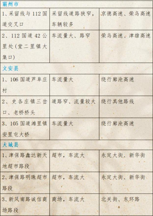 易擁堵路段位置危險隱患路段位置2024年春運期間 