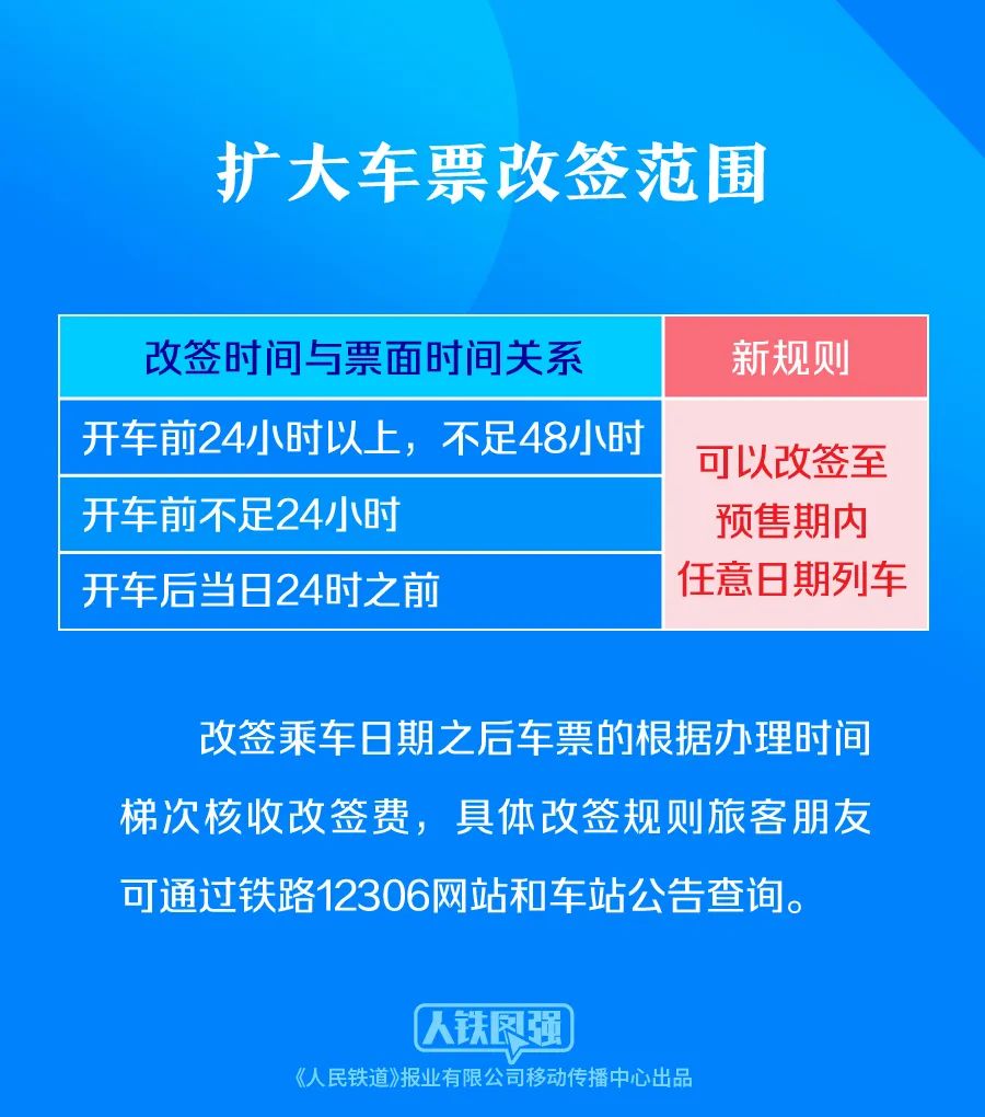 購買春運火車票的旅客請注意!_澎湃號·政務