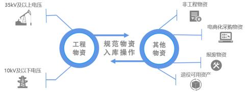 成果|國網甘肅省電力公司:基於