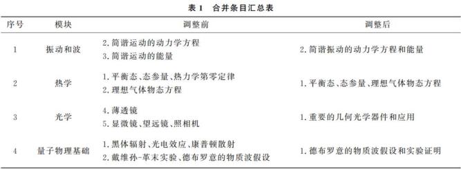 2023版理工科類大學物理課程教學基本要求內容細化修訂解讀