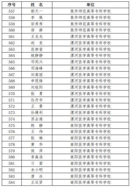 省教育厅公布一批省级名师和省级骨干教师培育对象名单