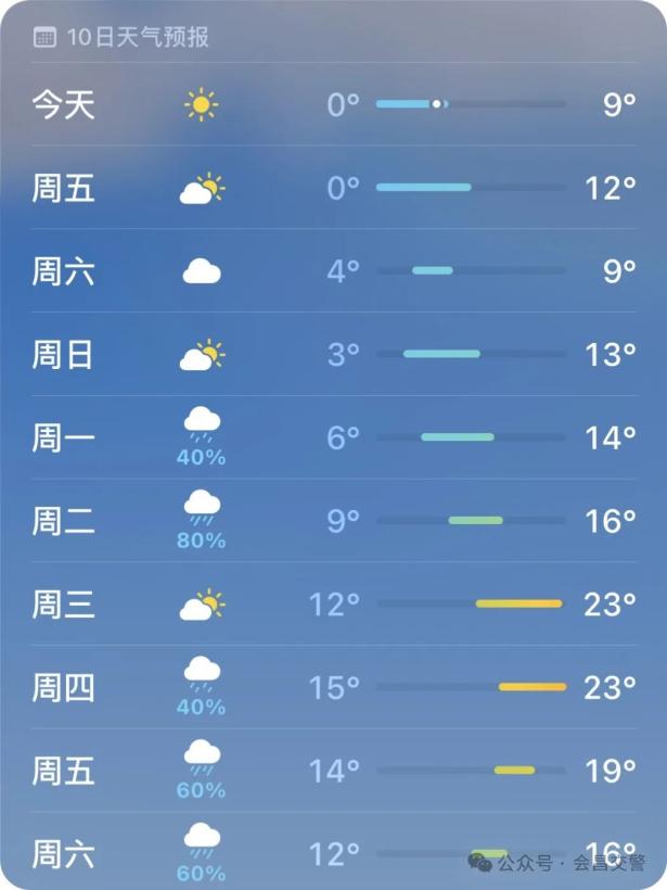 春运会昌县天气情况今年春运从2024年1月26日开始到3月5日结束,共计40