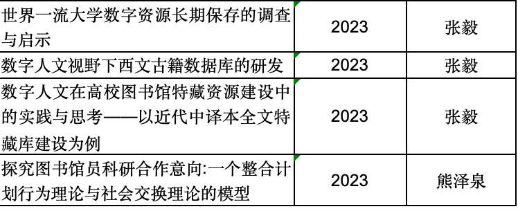 您收到一份來自華東師大圖書館的文件_澎湃號·政務