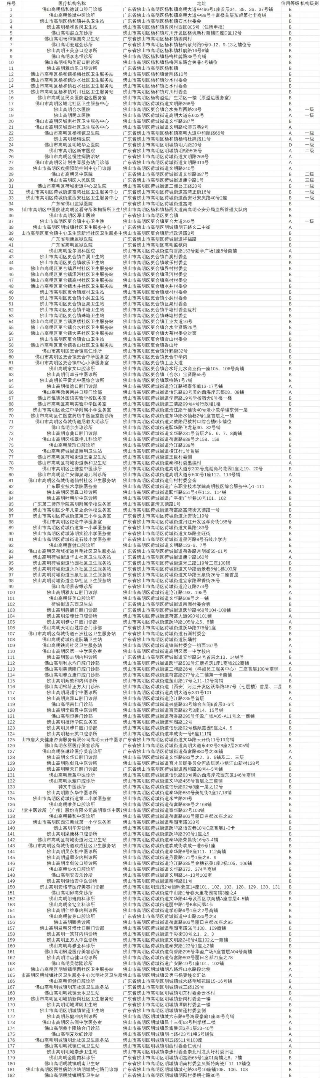职业信用等级怎么查(个人职业信用查询)