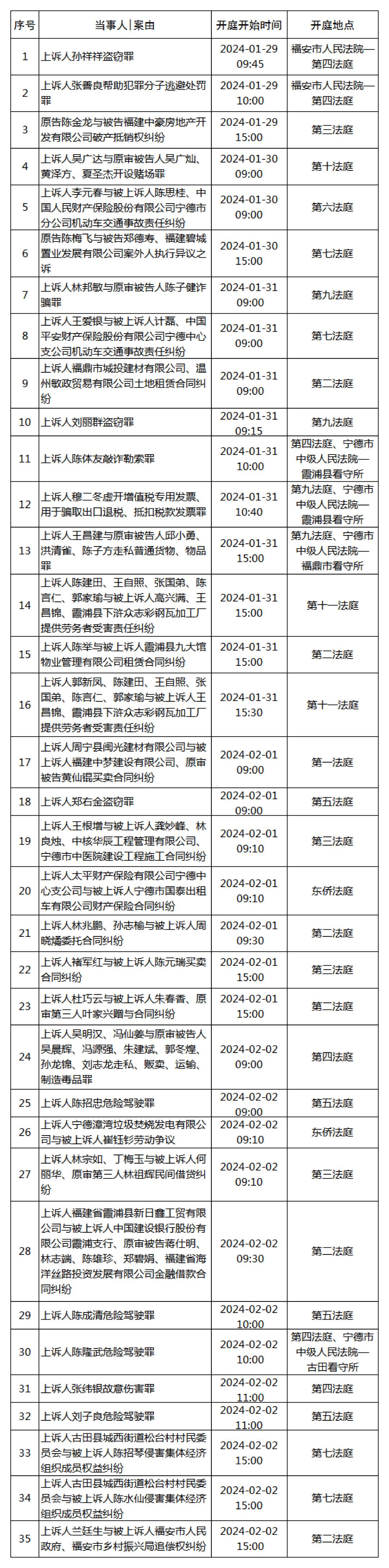 開庭公告|本週35起案件開庭審理,請您關注!_澎湃號