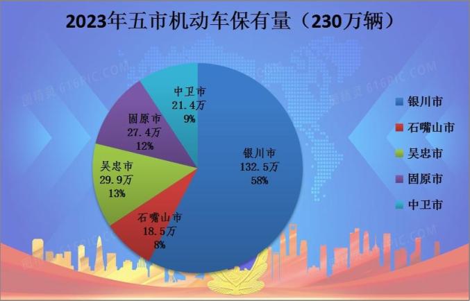 2023年全區機動車和駕駛人數據出爐～ | 權威_號