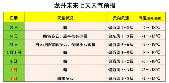 龍井上週天氣概況和本週天氣預報_澎湃號·政務_澎湃