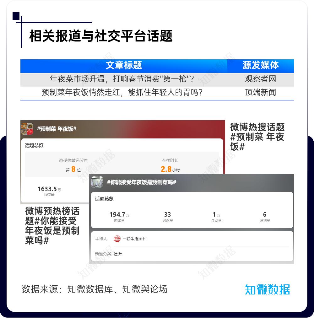 预制菜即将登上年夜饭桌吗?|探舆论场_澎湃号·湃客_澎湃新闻-The Paper