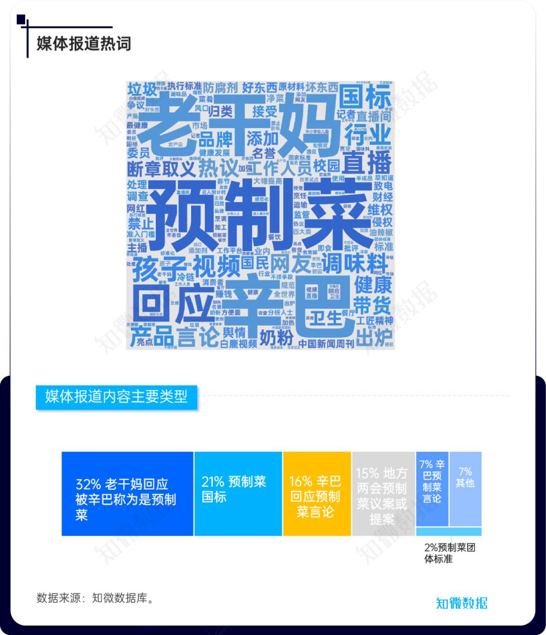 预制菜即将登上年夜饭桌吗?|探舆论场_澎湃号·湃客_澎湃新闻-The Paper
