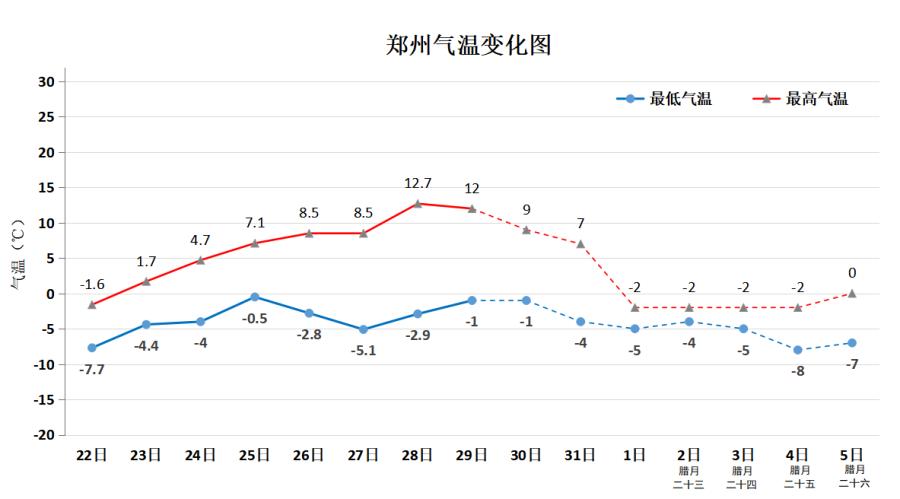 河南月降水量统计图图片