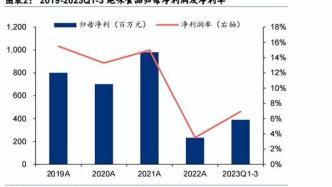 绝味食品砸下两亿真金白银，为何股价没有起色？