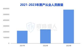 黑产大数据：2023年互联网黑灰产研究年度报告