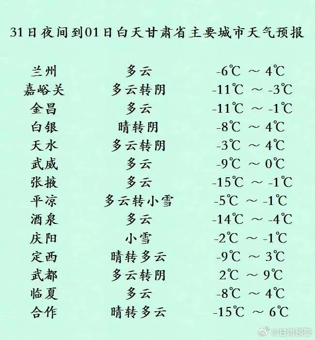 未来三天全省天气预报如下:1月31日夜间到2月1日白天,庆阳市阴有小雪