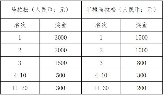 三峽農商銀行·2024遠安田野馬拉松競賽規程_澎湃號