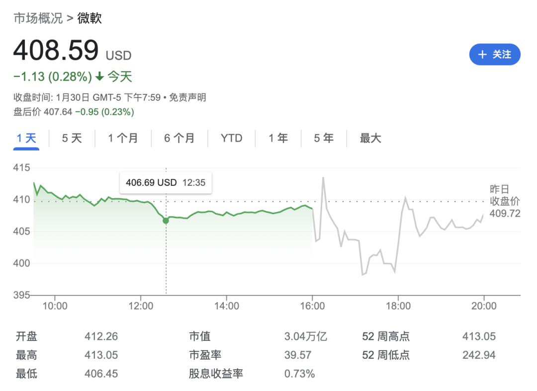 云巨头年度成绩单PK：AI助微软日赚17亿，谷歌市值一夜蒸发8000亿