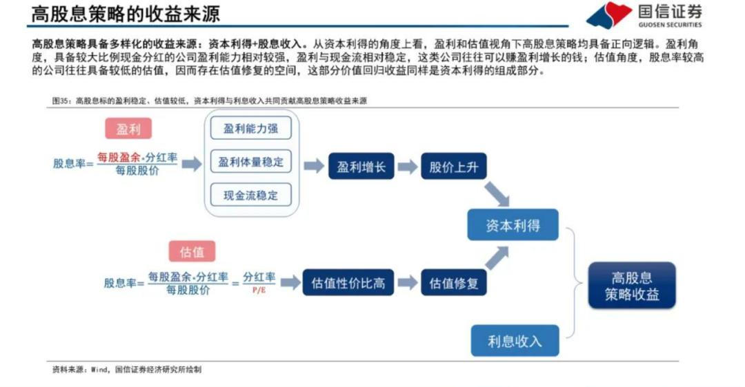 為什麼只剩下了高股息_澎湃號·湃客_澎湃新聞-the