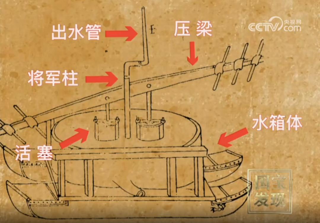 唧筒机构动画图片