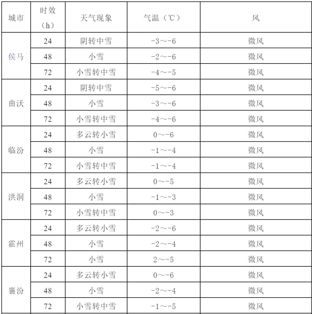 汾阳天气预报图片