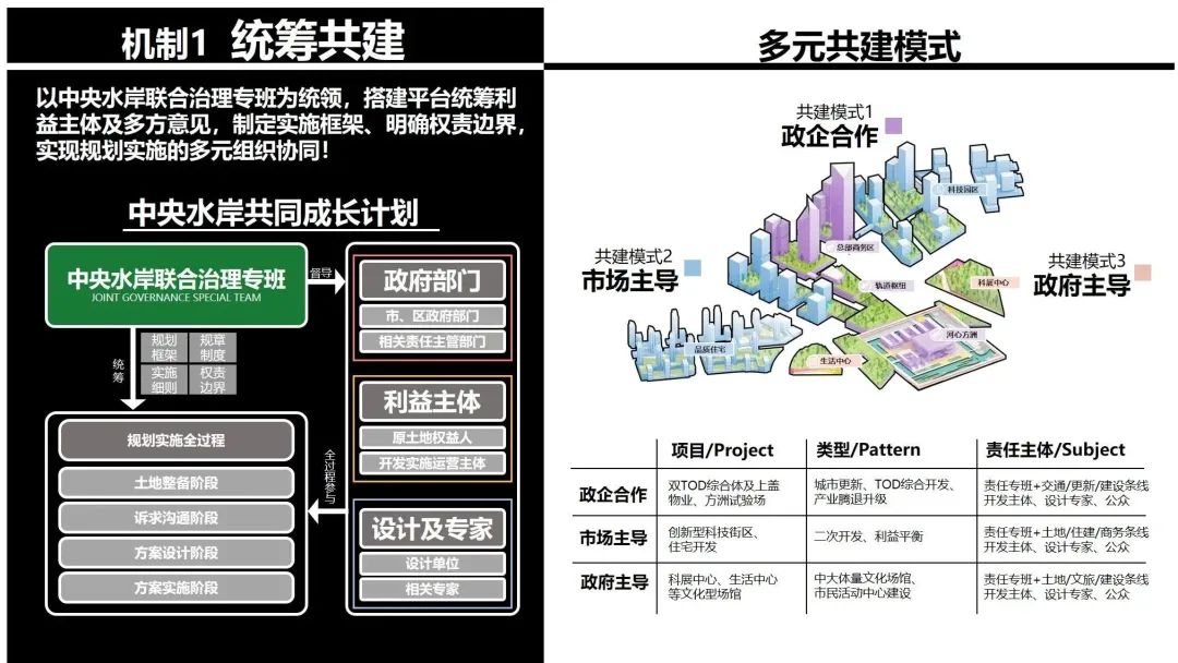 競賽優勝 | 深圳光明茅洲河中央水岸城市設計國際諮詢