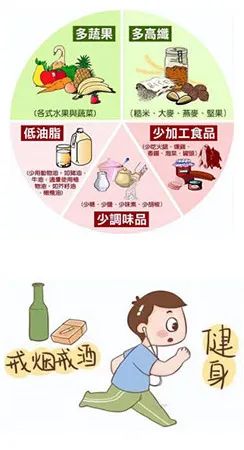 5. 定期检查:通过心电图,超声心动图等检查可以早期发现心脏问题.4.