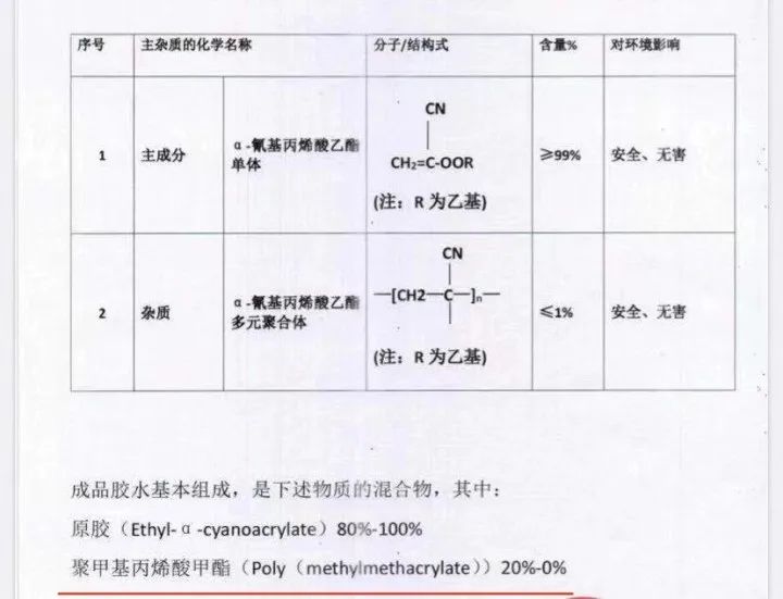 某美甲胶水成分构成,甲基丙烯酸甲酯可能会引起过敏▲图片来源:某宝