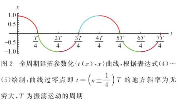 量子電子的經典軌道和黑洞熵的微觀起源