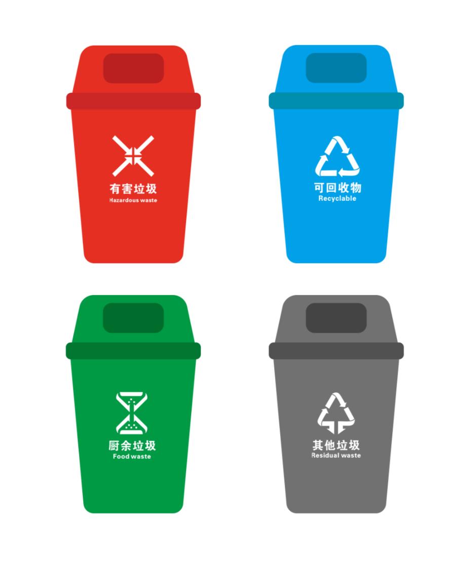 同步提升培养小朋友们的垃圾分类意识,构建绿色,健康,环保的居住环境