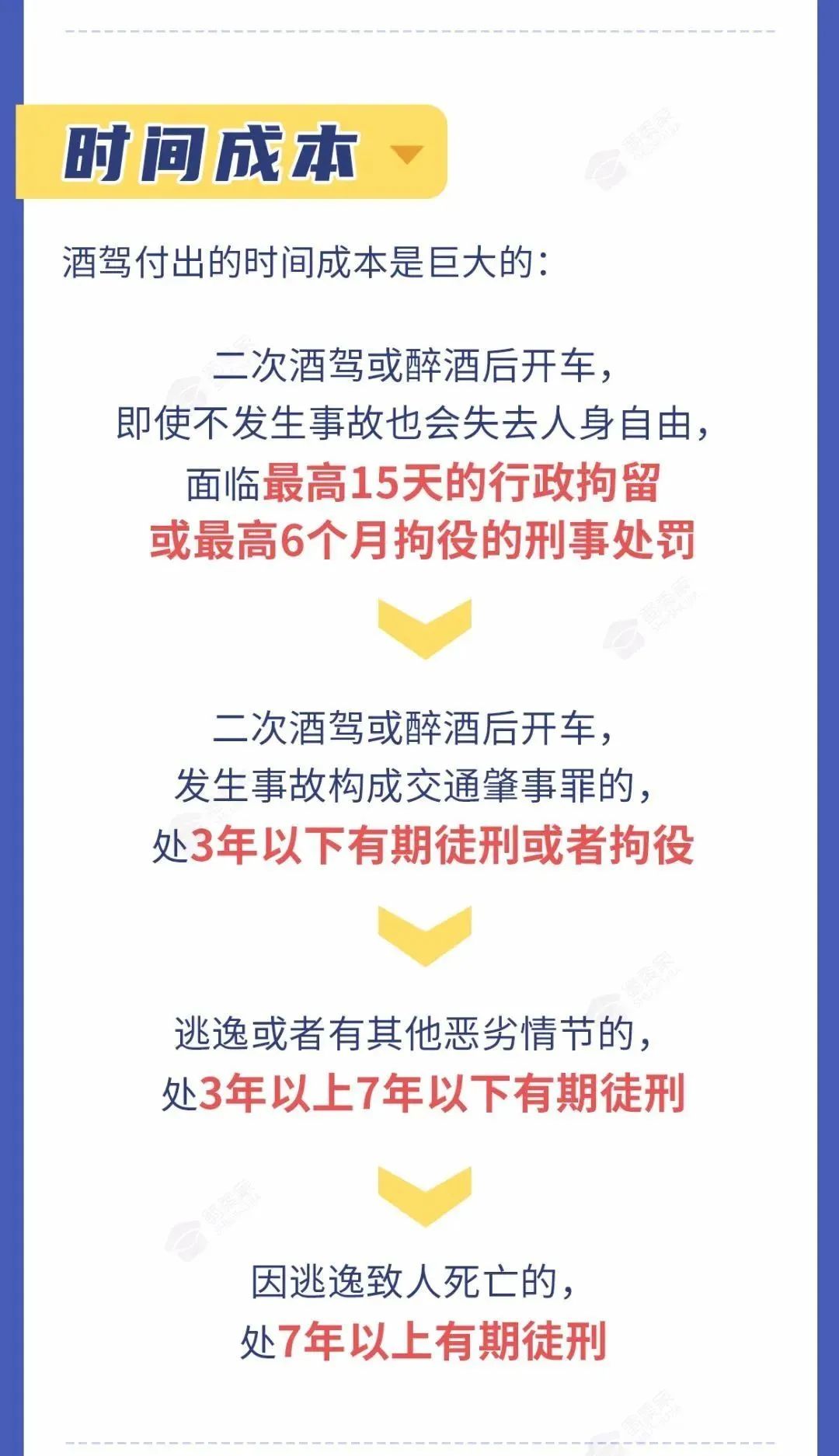 【重要提醒】党员,公职人员酒驾醉驾?后果很严重!