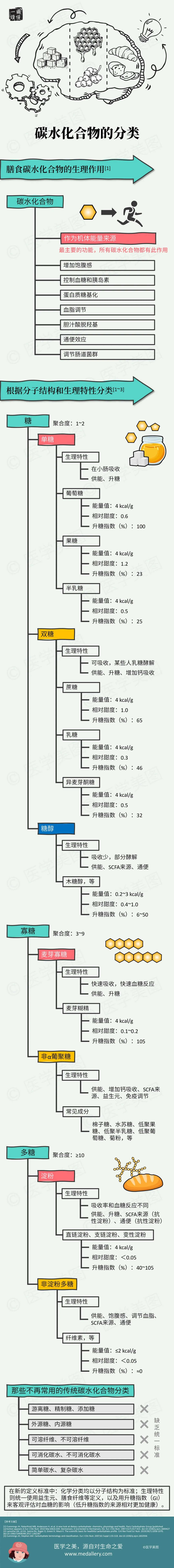 家庭用品分类思维导图图片