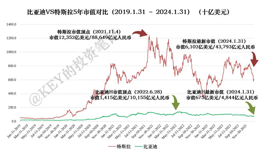 比亚迪的绿,特斯拉的红