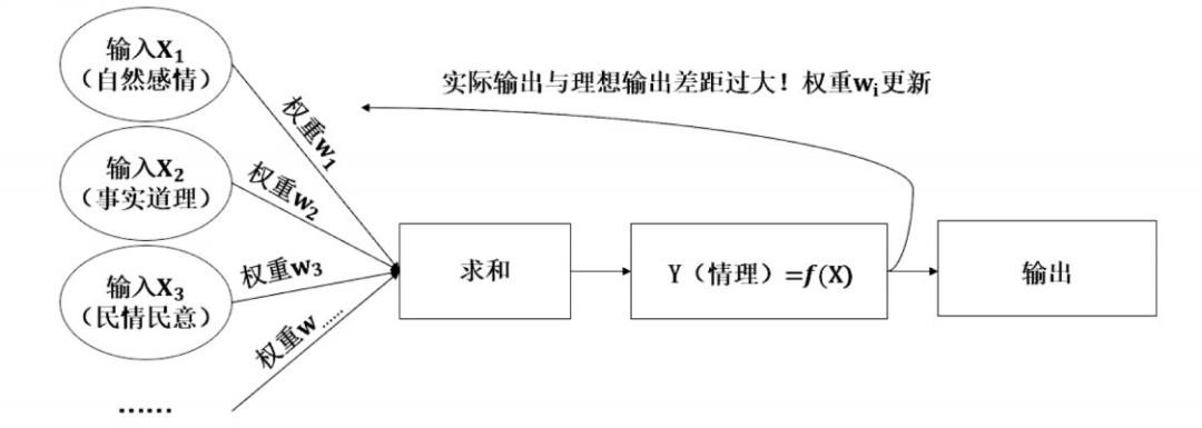 朱浩川陳持家論生成式人工智能裁判的情理應用難題