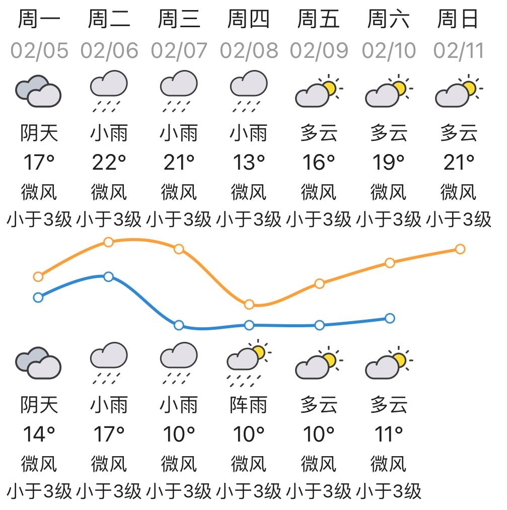 东平天气预报图片