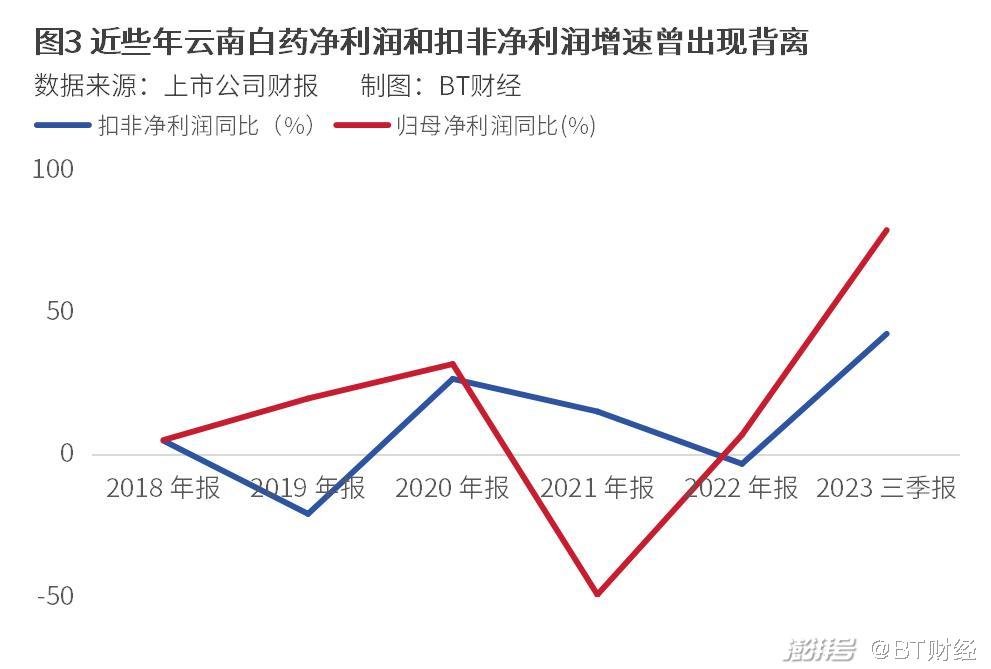 云南白药股票走势分析报告 952.jpg