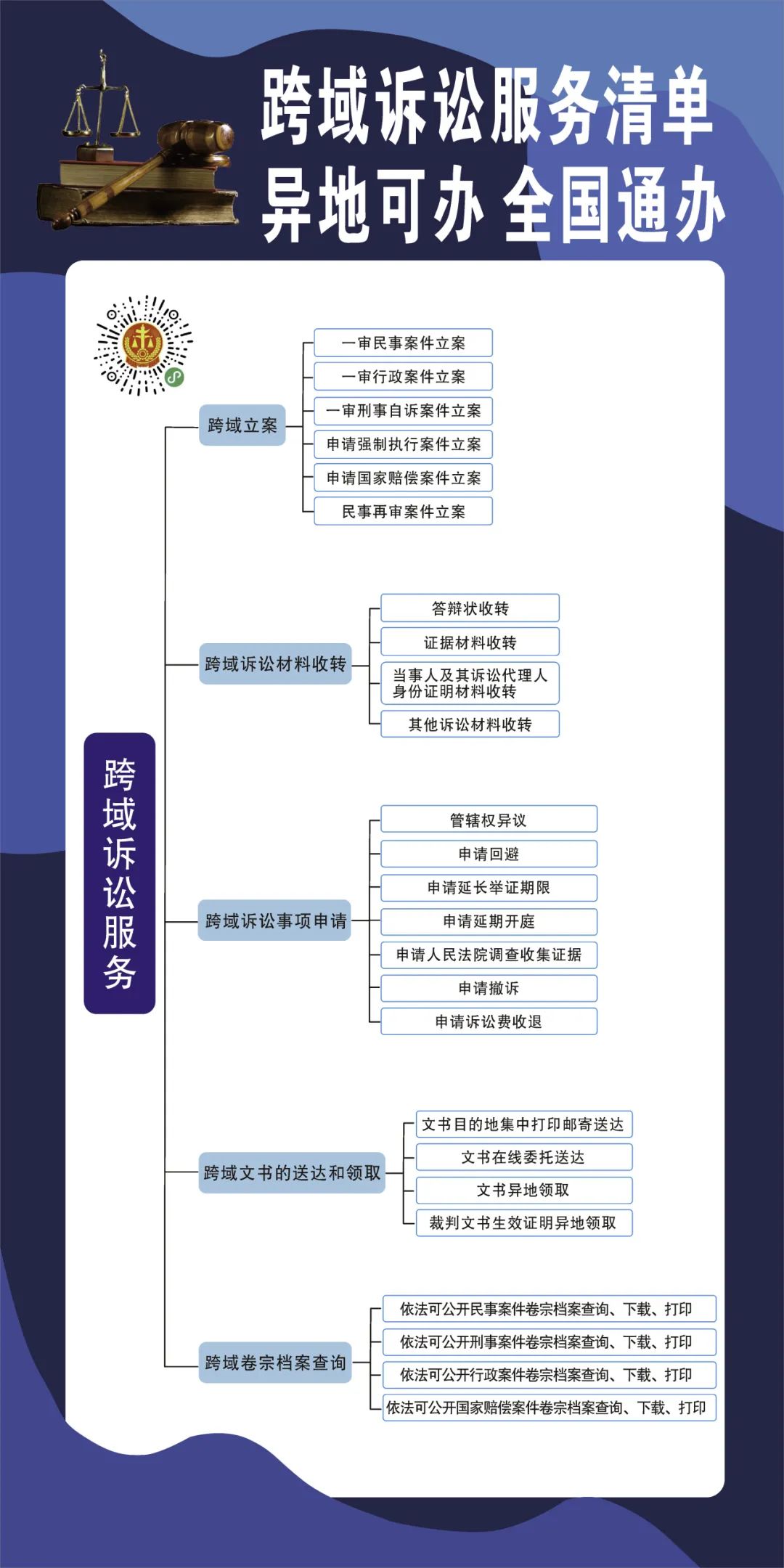 跨域诉服再升级，异地诉讼添便利