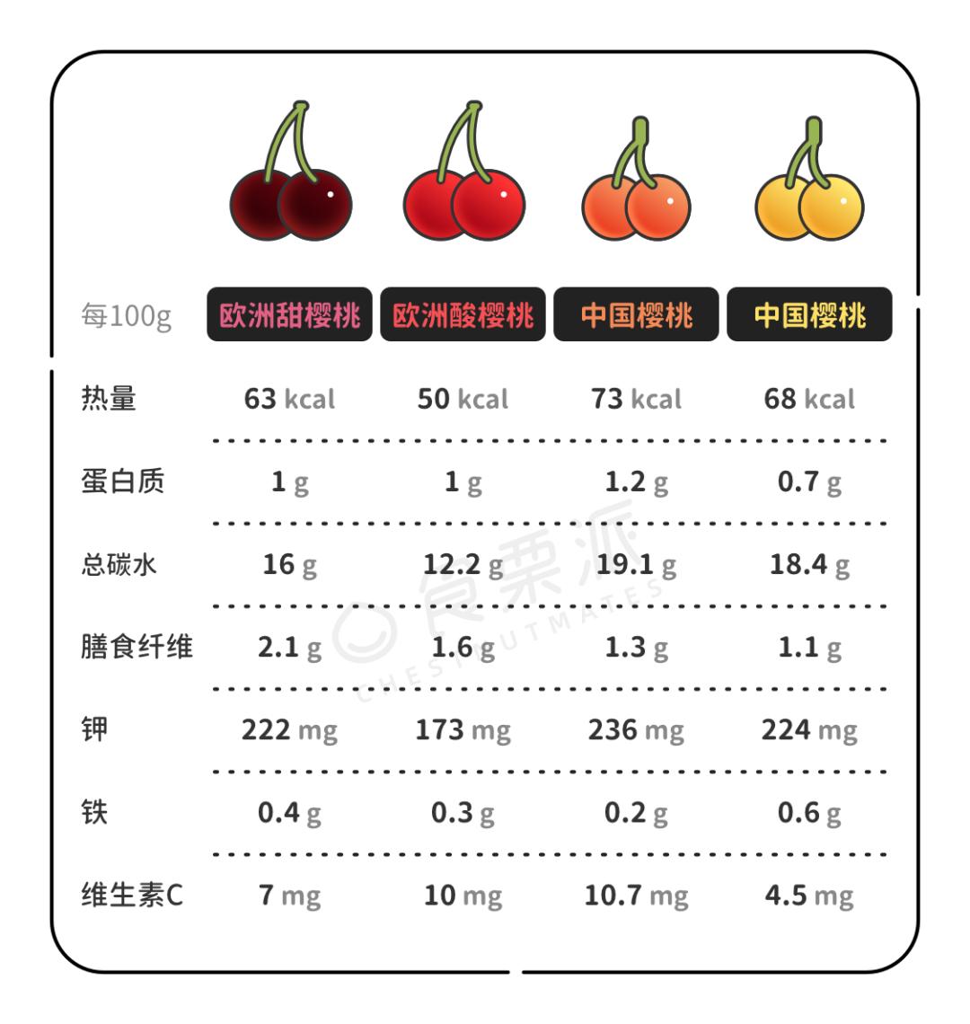 开心果100g营养成分表图片